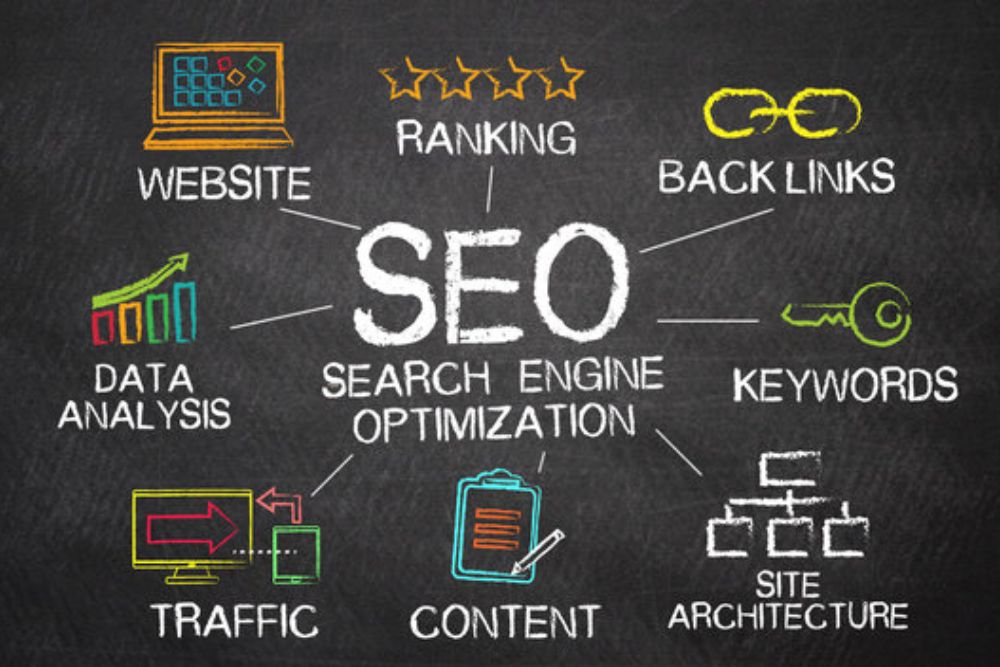 Best Search Engine Optimization Service in Mysore